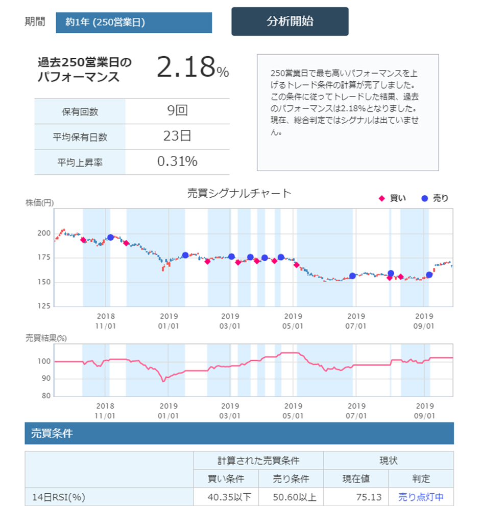 株式分析コンテンツ：大手証券会社様オンライントレードログイン内コンテンツ 遺伝的アルゴリズム分析