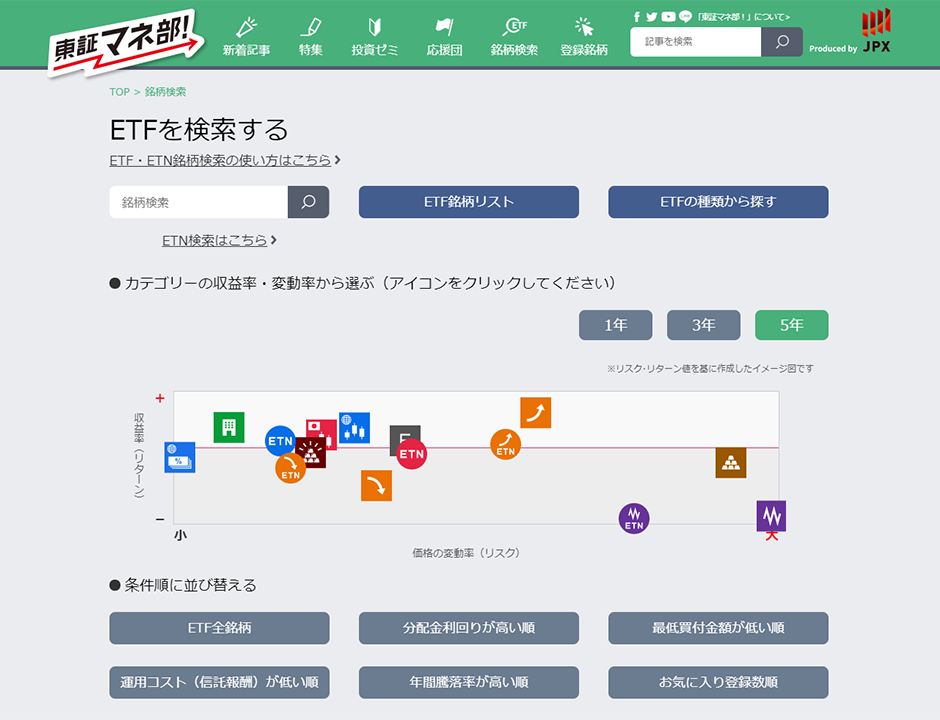 投信コンテンツ：株式会社東京証券取引所様 上場投資信託 銘柄検索ページ