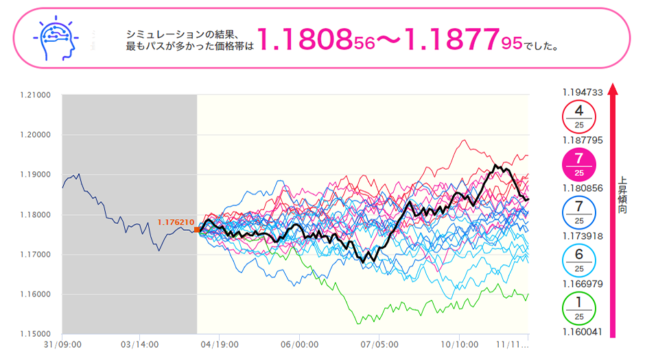 FXシミュレーション：大手FX会社様各種シミュレーション AI為替予想シミュレーション