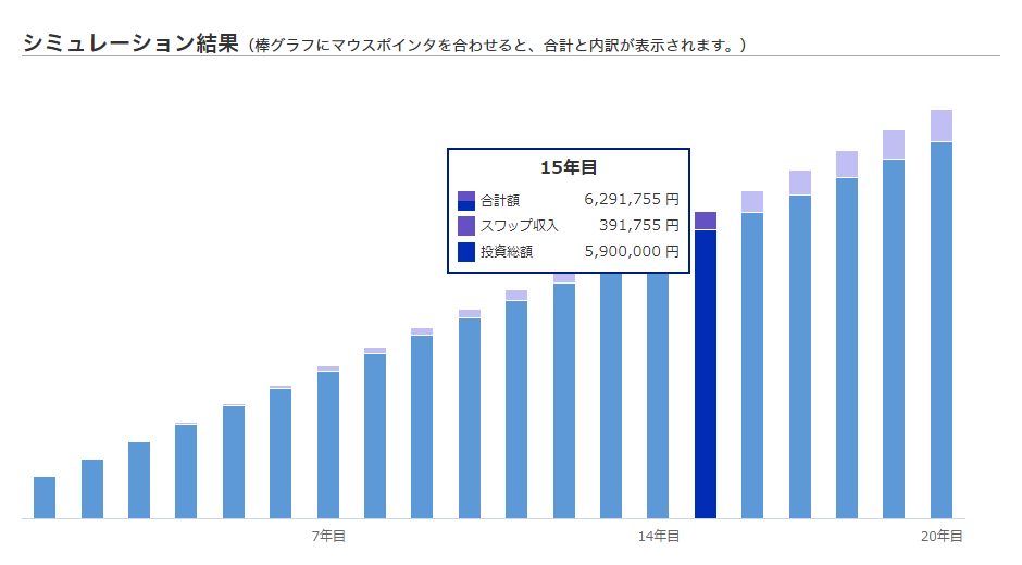 FXシミュレーション：大手FX会社様各種シミュレーション 積立FXシミュレーション