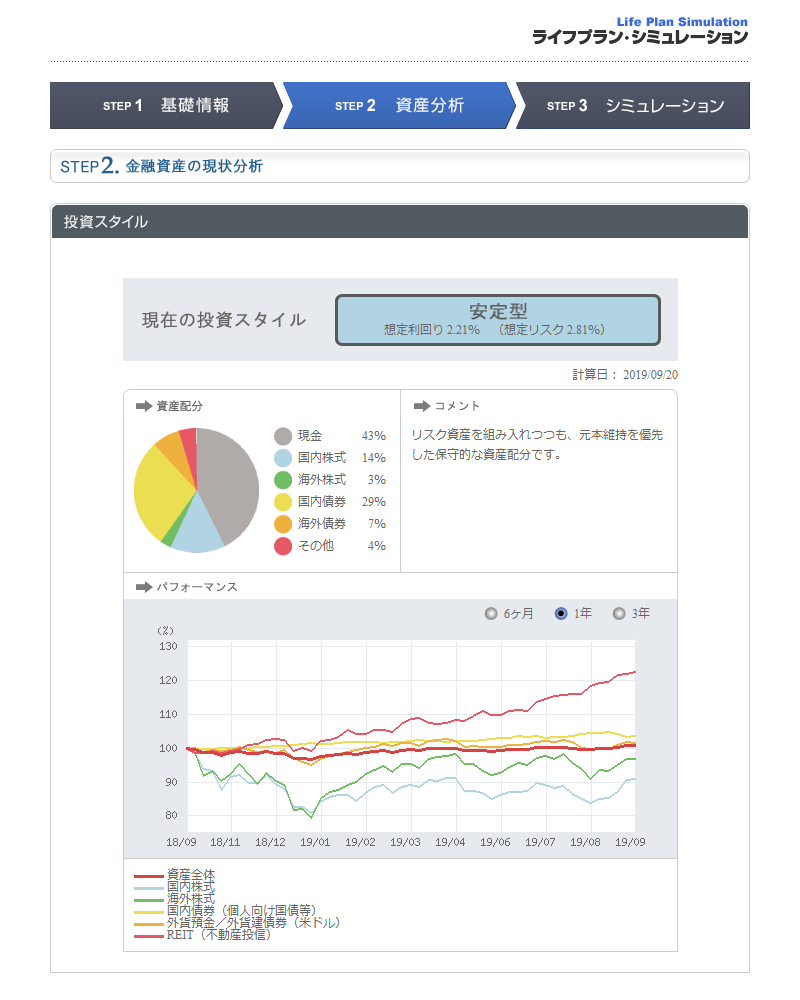 ライフプラン・シミュレーション Step2