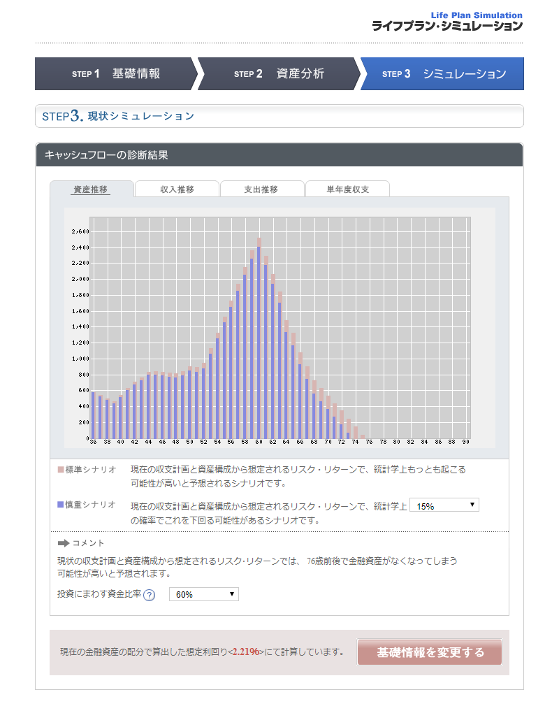 ライフプラン・シミュレーション Step3