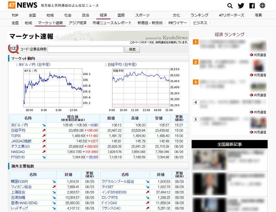 マーケット情報：一般社団法人共同通信社様　47NEWS