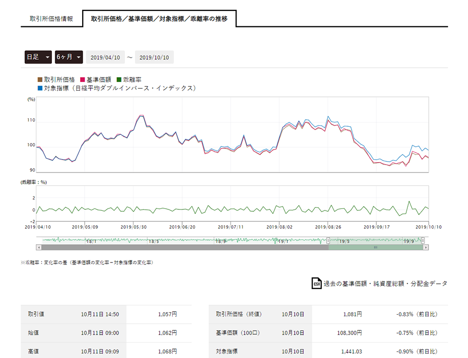 リアルタイム時価情報：大手アセットマネジメント会社様ETF投資情報専用サイト