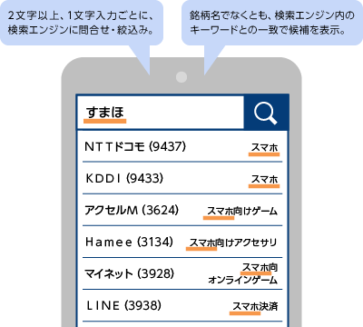 検索エンジン「QRサーチコンシェルジュ」：ご利用イメージ